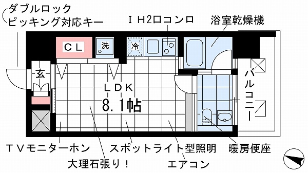 の投稿ブログの詳細