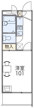 の投稿ブログの詳細