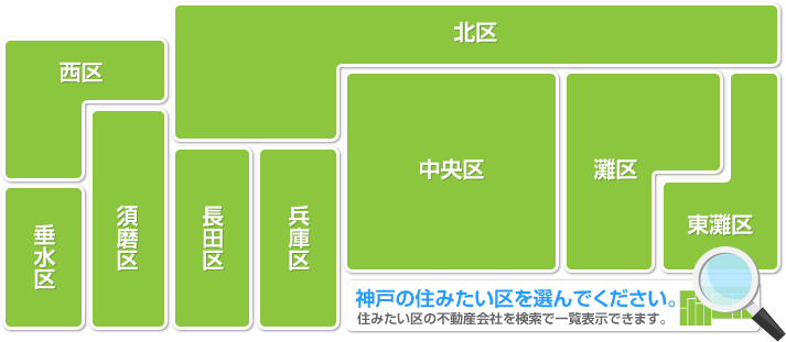 神戸の地図から不動産会社を探す